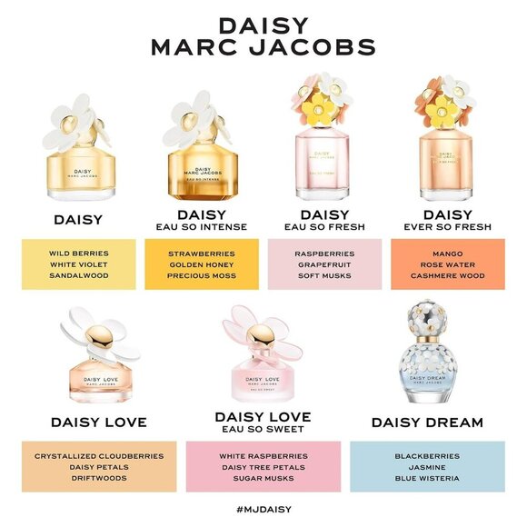 Daisy Love Eau de Toilette Travel Spray 0.33 fl oz - Picture 6 of 7